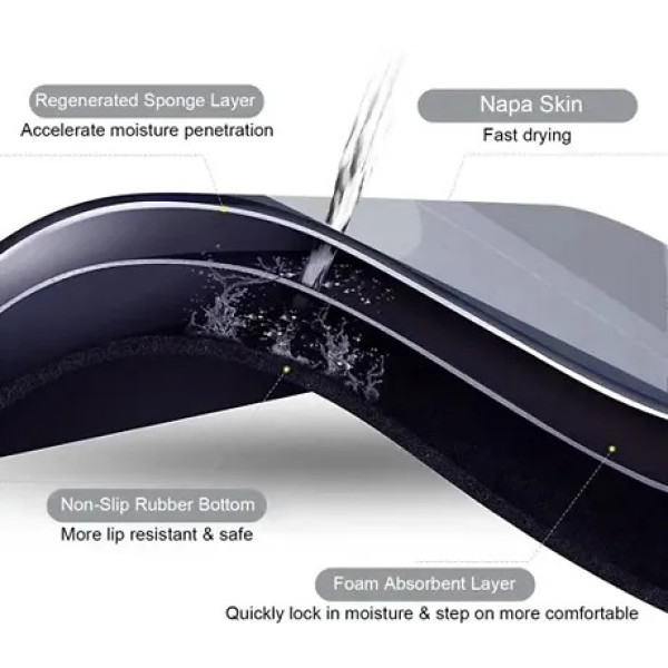 GR-Quick-Drying Water Absorbent Bathroom Mat [Low Budget Product]