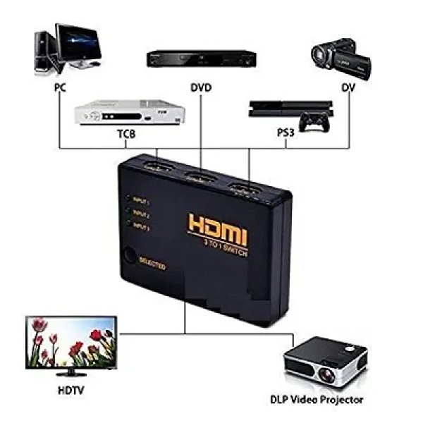 GR-Pritimo 150 Mbps 3 Port HDMI .Hub -Media--Device--(Black)004 Access Point [Low Budget Product]