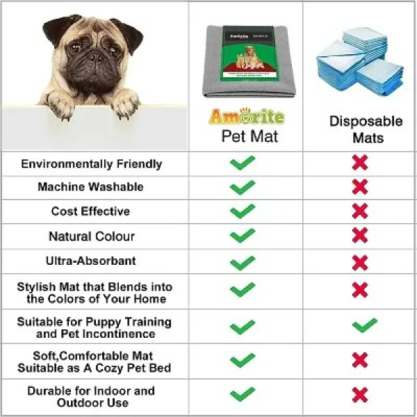 GR-Waterproof, Reusable, and Washable Pet Pee Pads for Hygienic Pet Care [Premium Product]